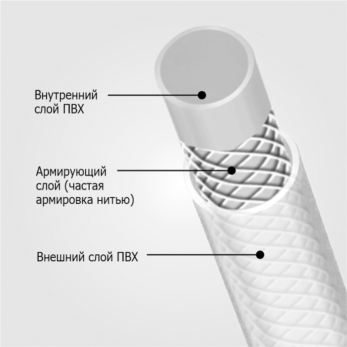Шланг Поливочный ПВХ Армированный d=3/4(19MM) (20 м) "Силиконовый пищевой" "Урожайная сотка" П1470